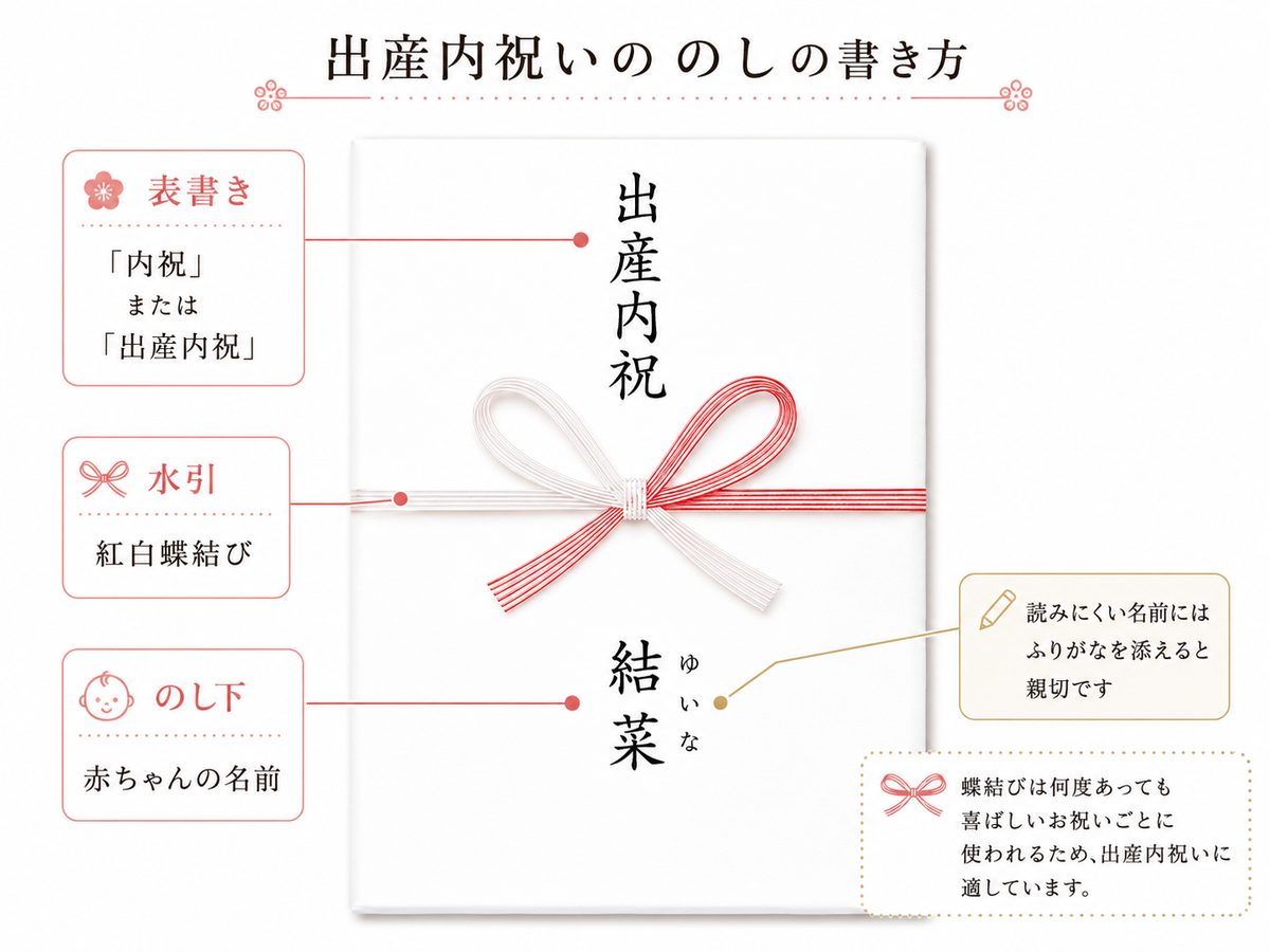 出産内祝いののしの書き方イメージ