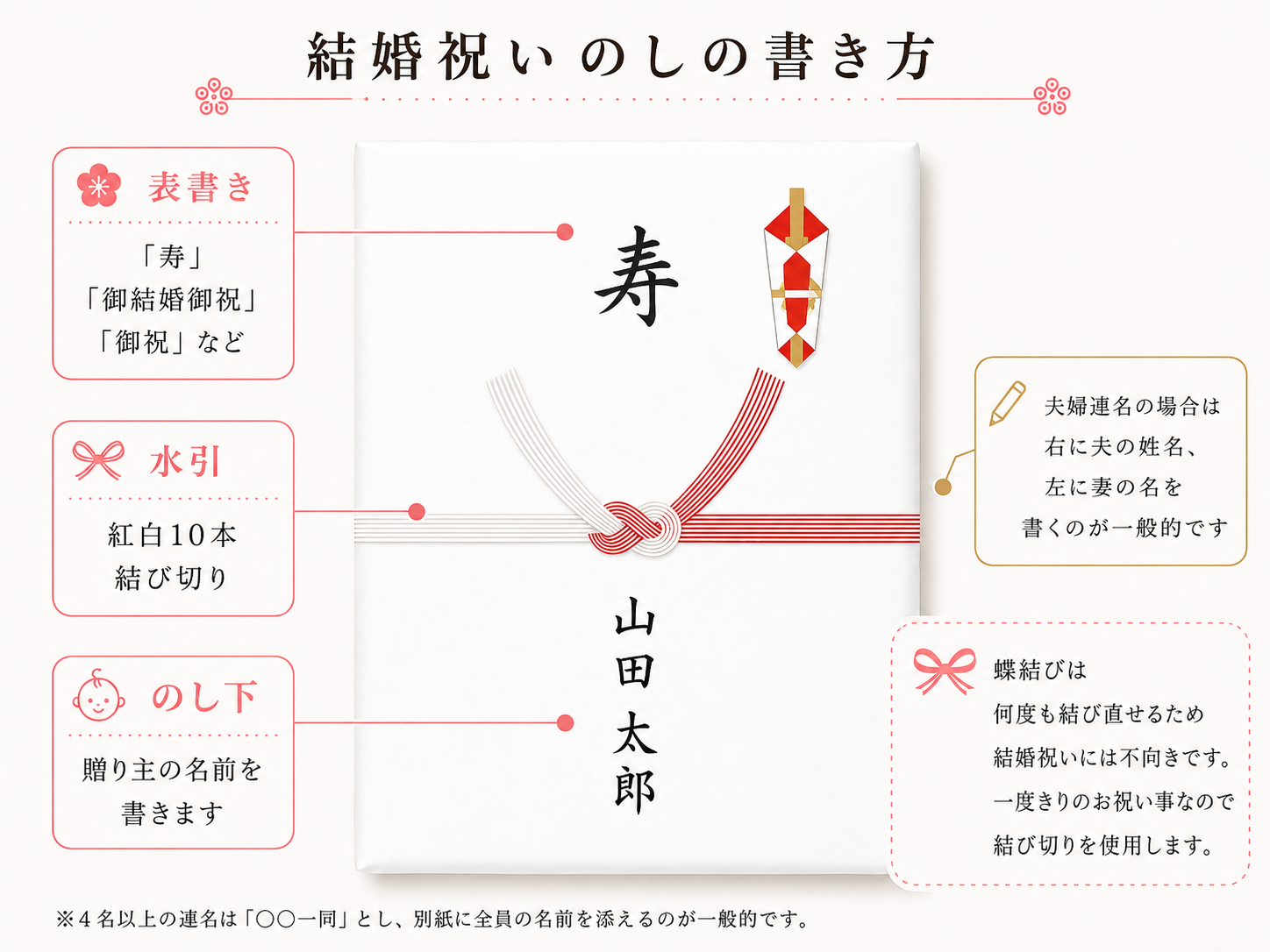 結婚祝いののしの書き方イメージ