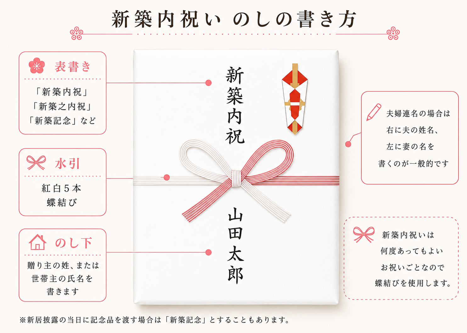 新築内祝いののしの書き方イメージ
