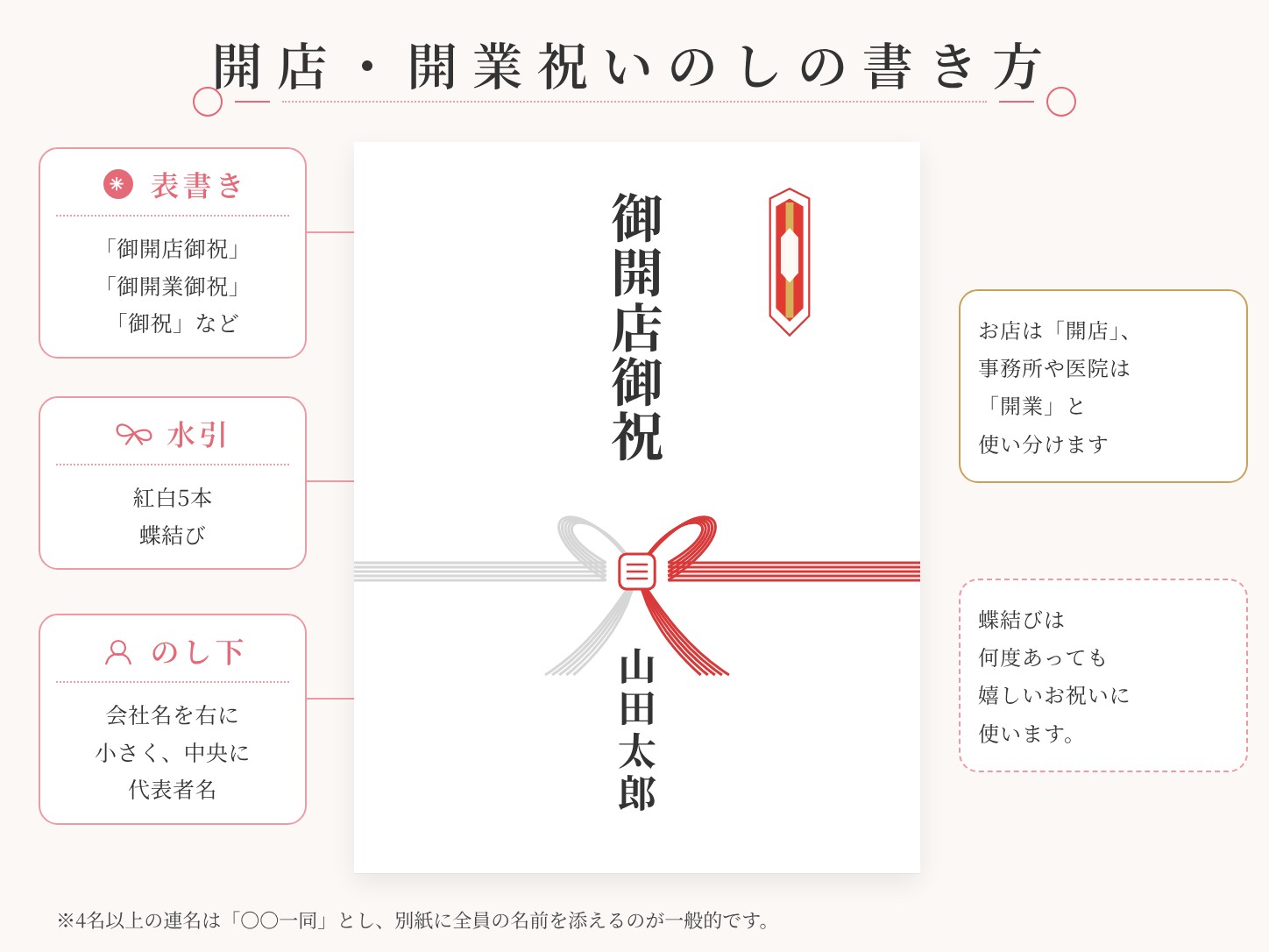 取引先の開店・開業祝いの のしの書き方