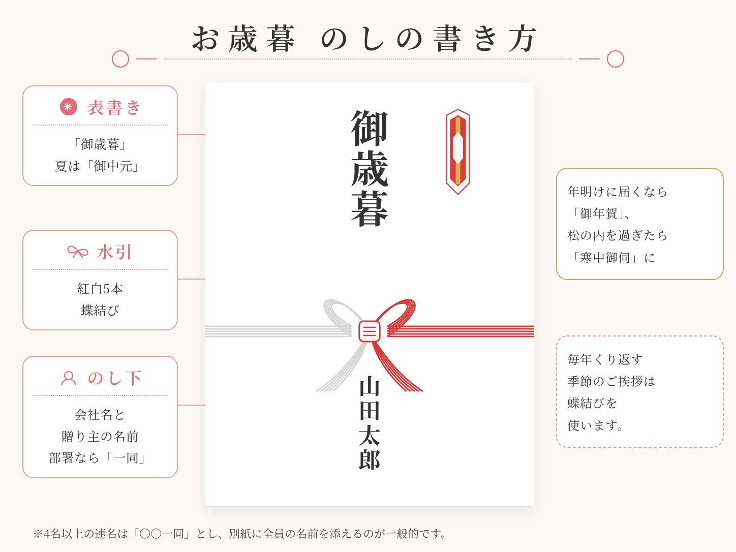 取引先へのお中元・お歳暮の のしの書き方