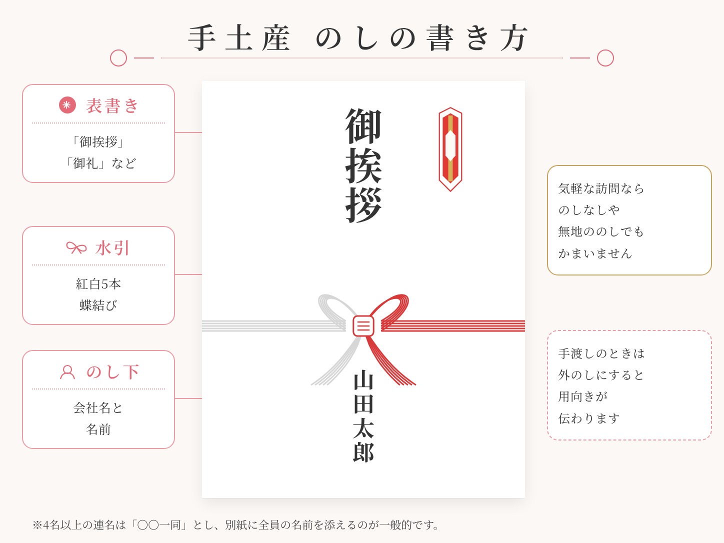 取引先への手土産の のしの書き方