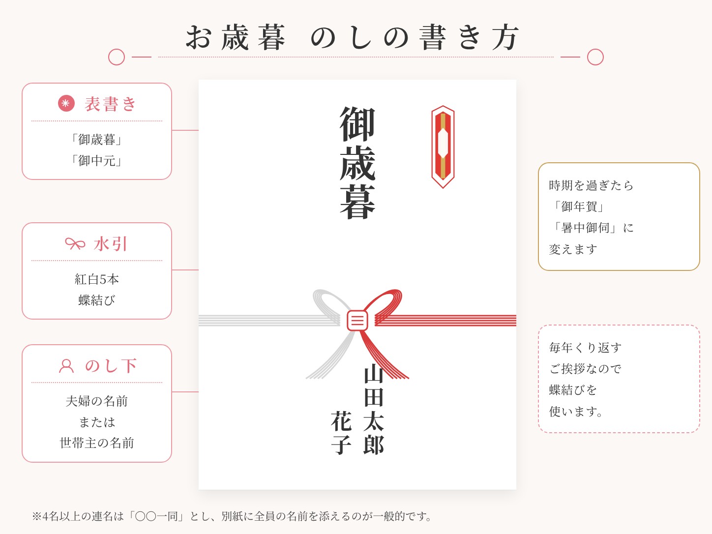 義父母へのお中元・お歳暮の のしの書き方