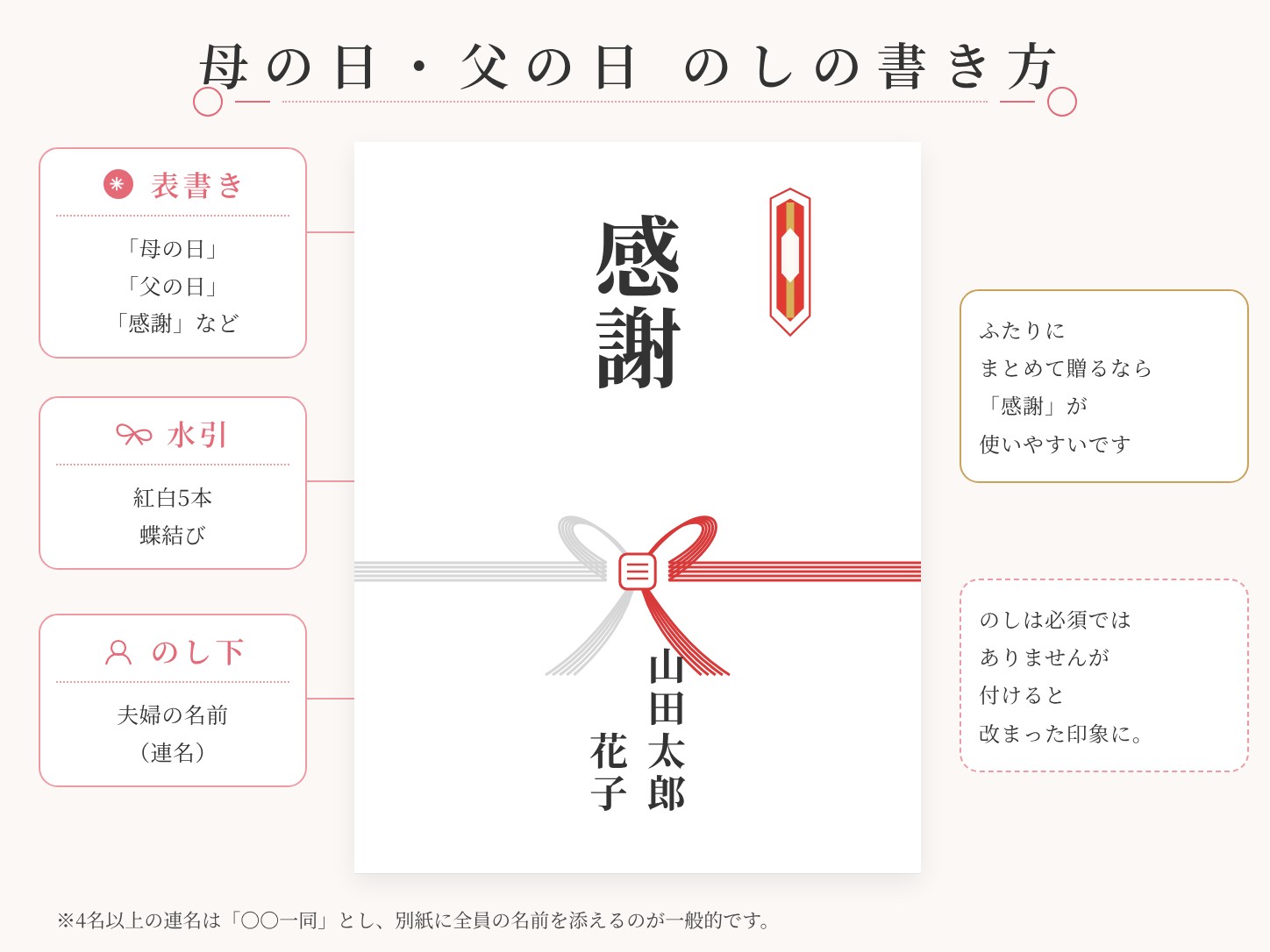 義父母への母の日・父の日の のしの書き方