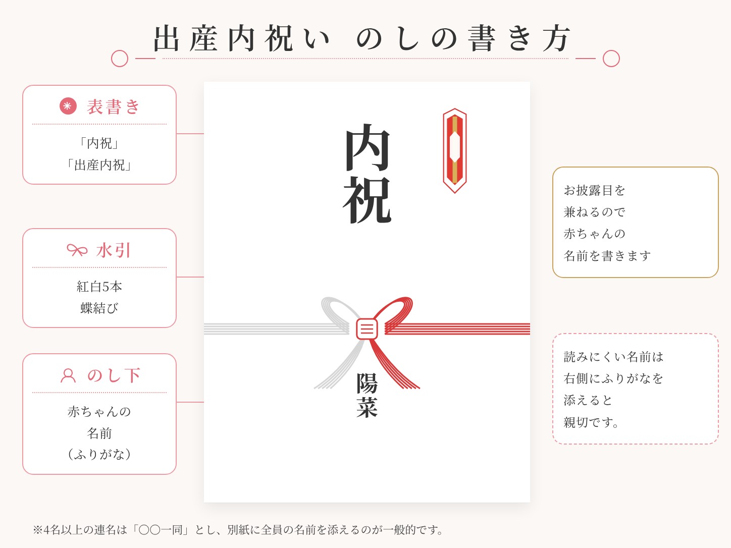 義父母への出産内祝いの のしの書き方