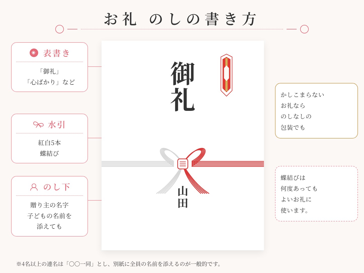 ママ友へのお礼の のしの書き方