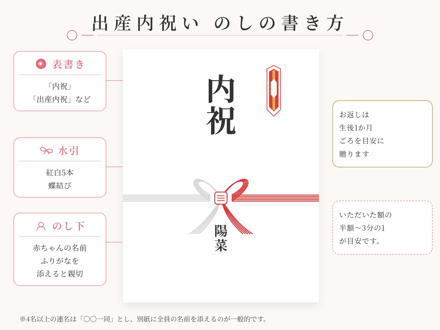 ママ友への出産内祝いの のしの書き方