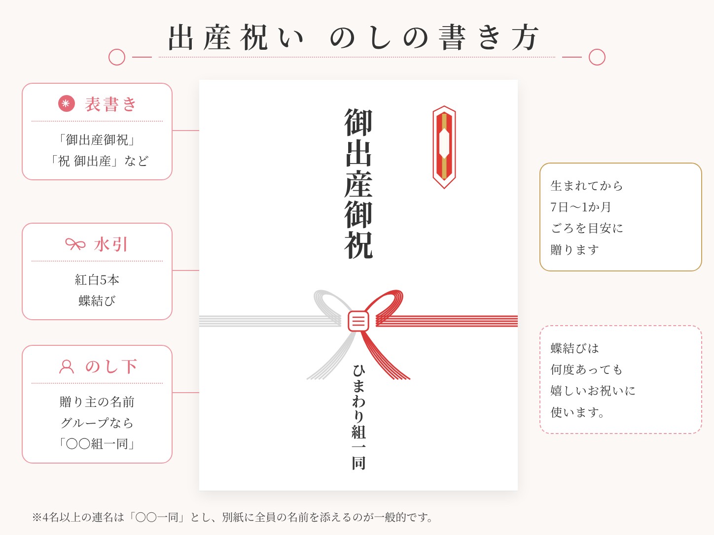 ママ友の出産祝いの のしの書き方