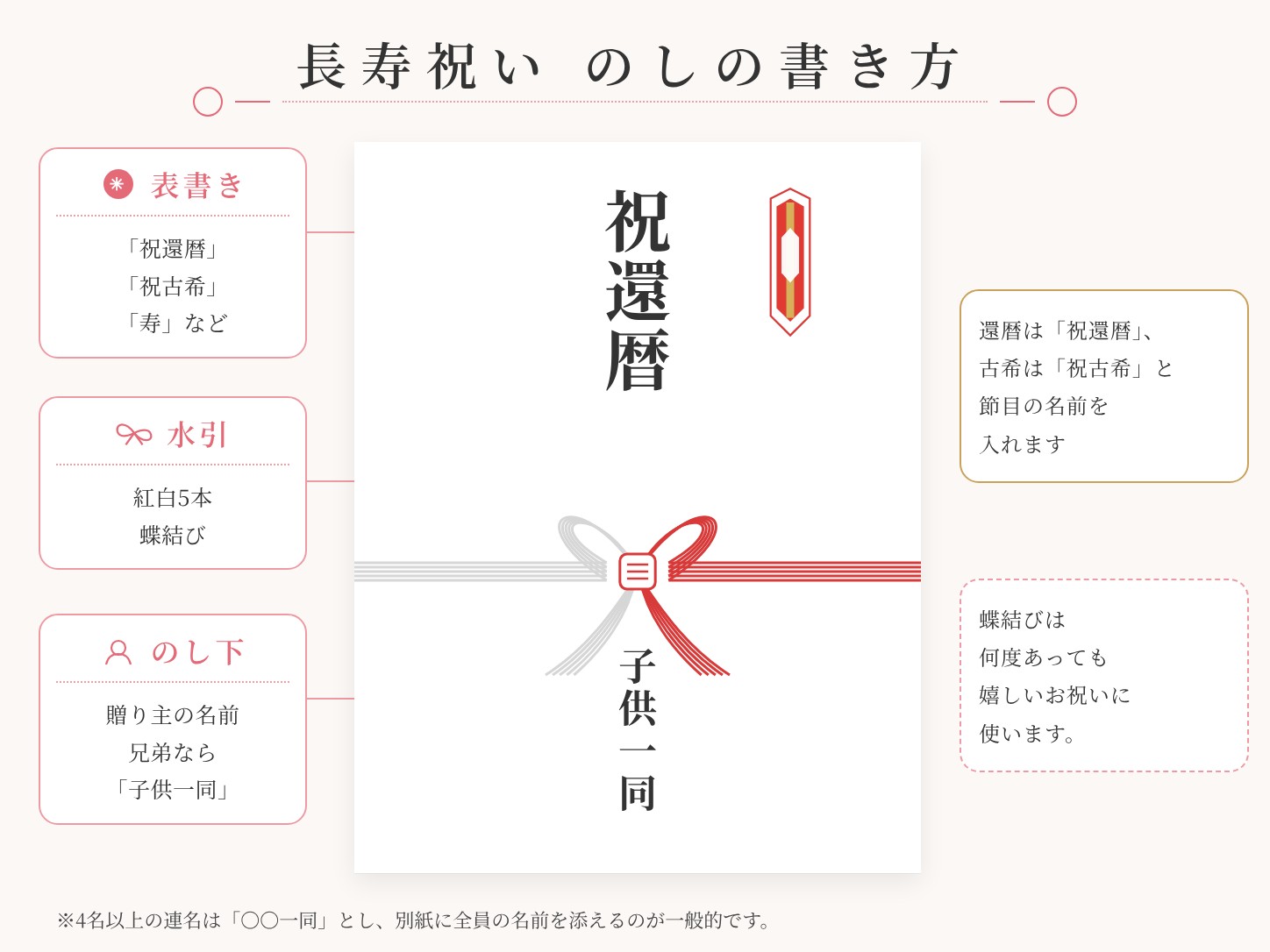 両親の長寿祝いのときの のしの書き方
