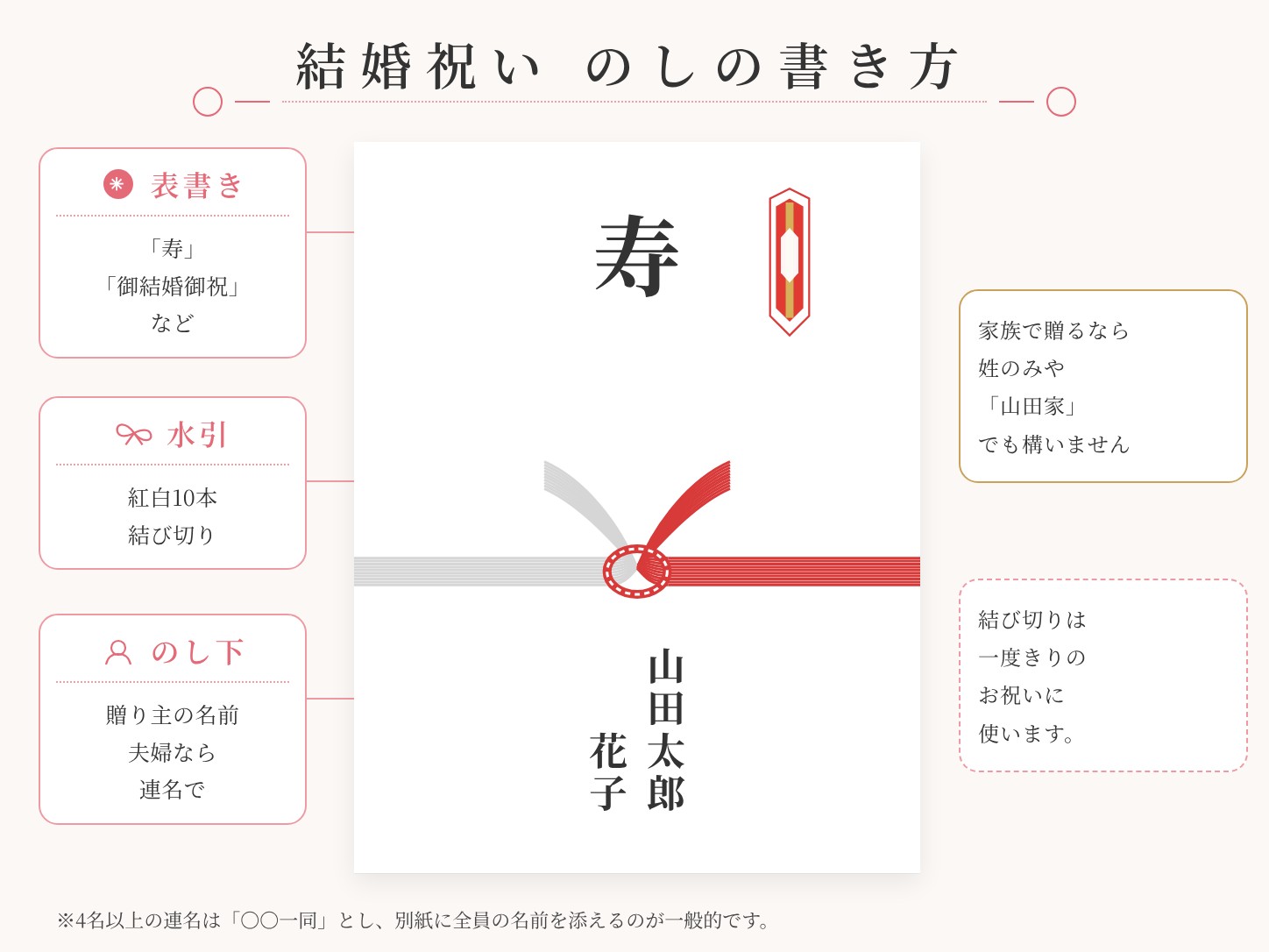 親戚への結婚祝いの のしの書き方