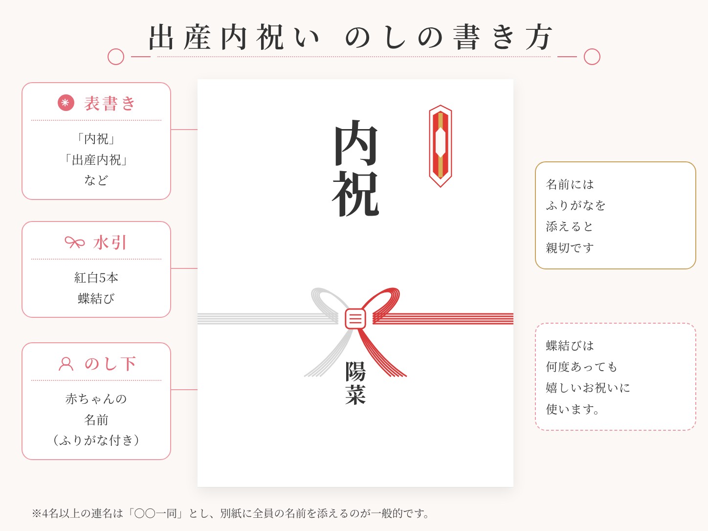親戚への出産内祝いの のしの書き方