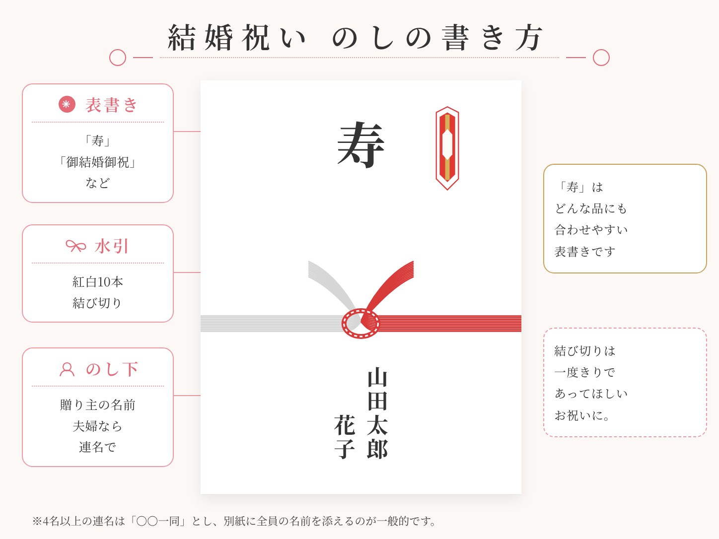 兄弟・姉妹への結婚祝いの のしの書き方