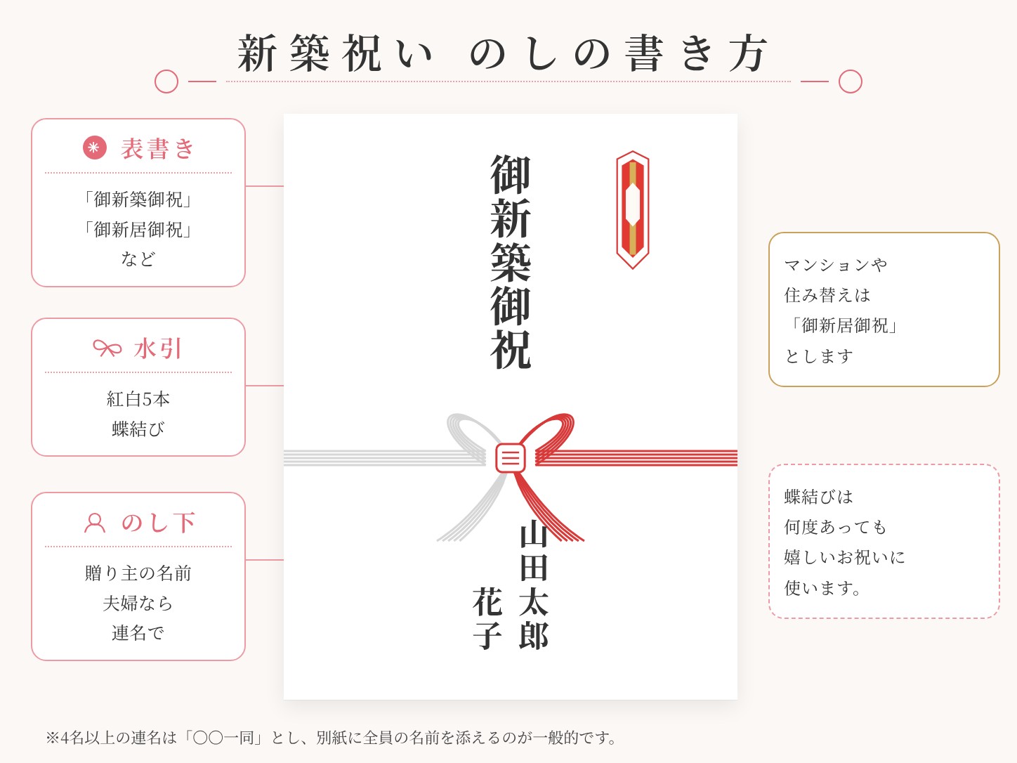 兄弟・姉妹への新築祝いの のしの書き方