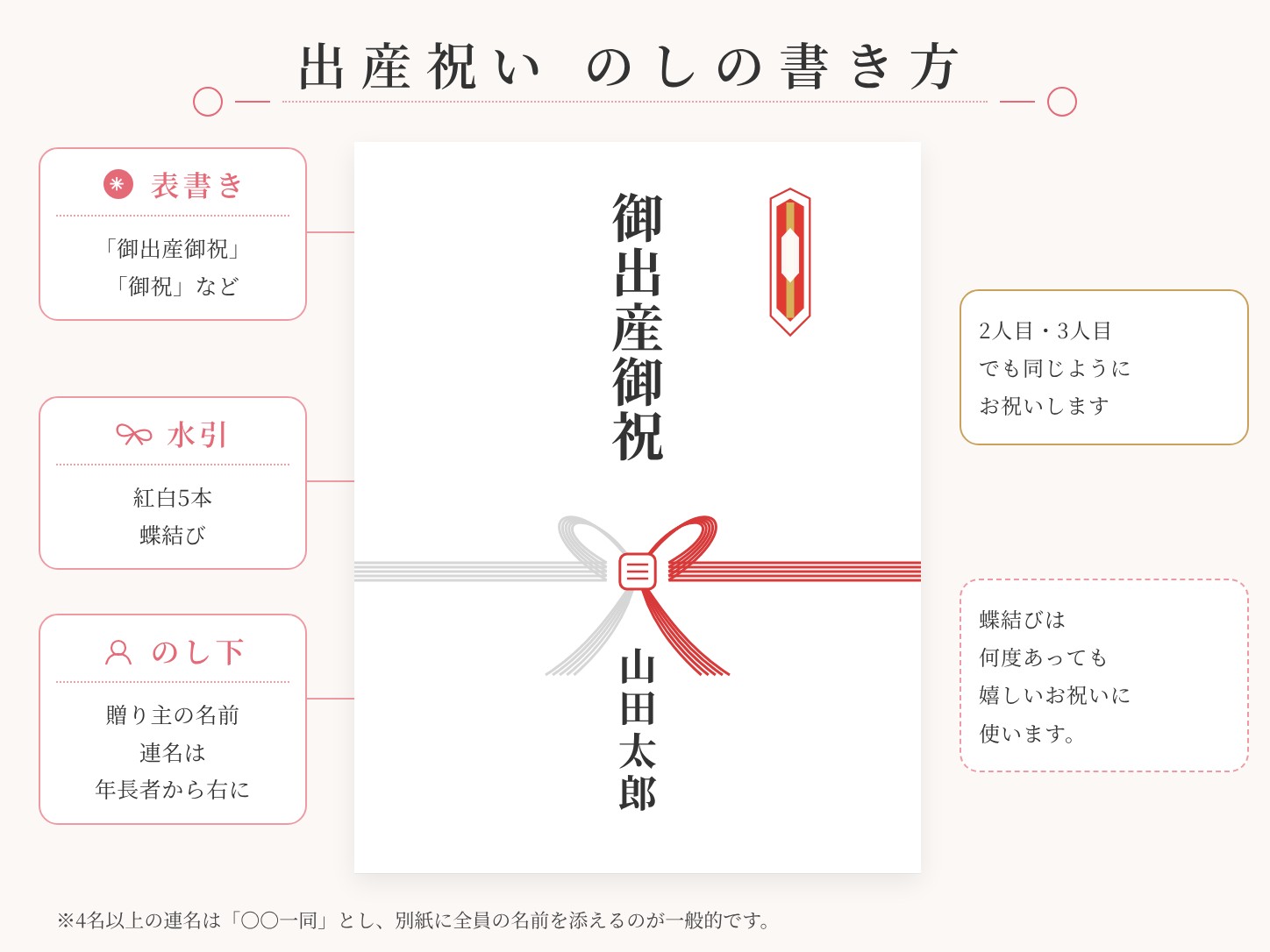 兄弟・姉妹への出産祝いの のしの書き方
