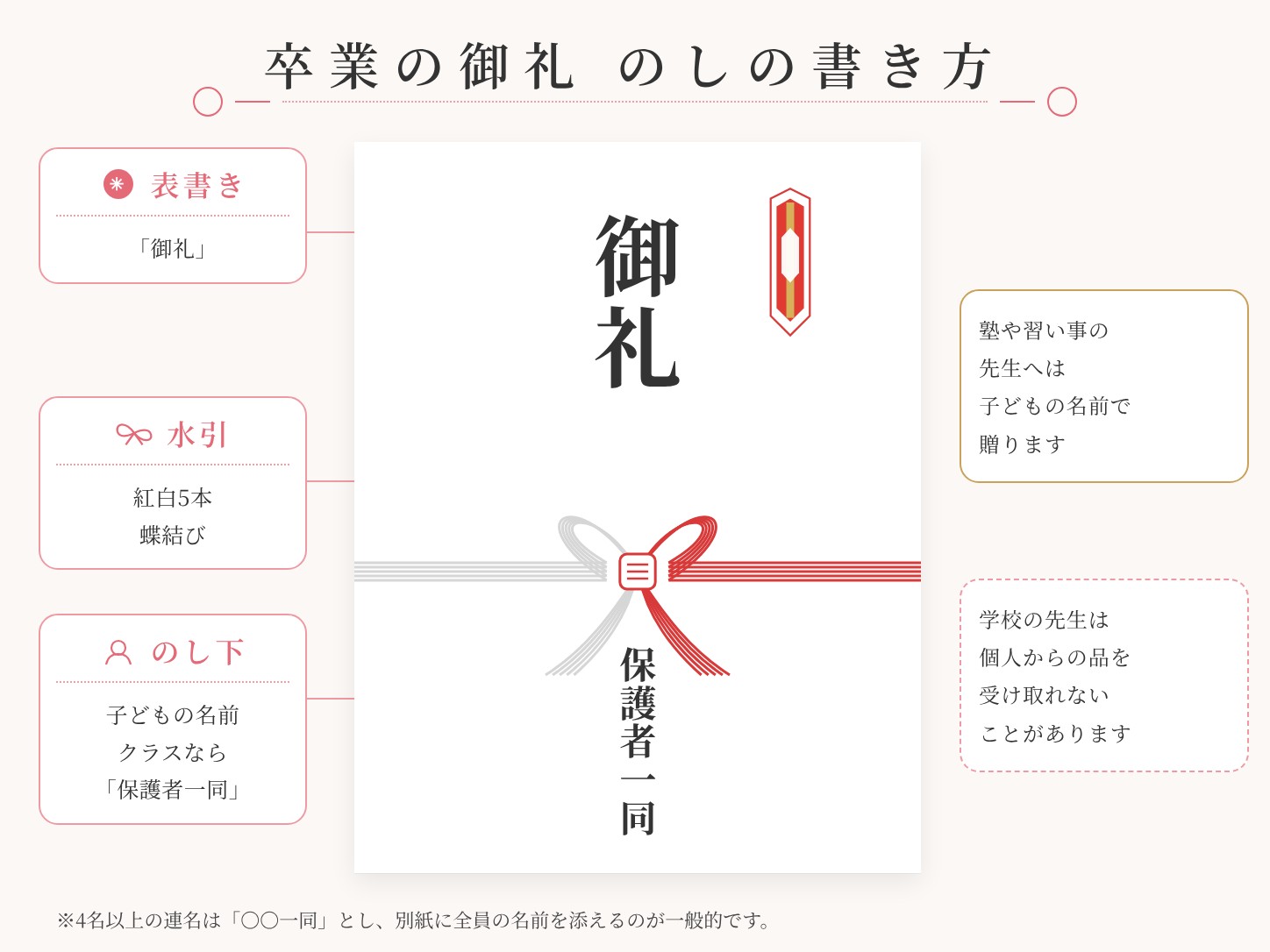 先生への卒業のお礼の のしの書き方