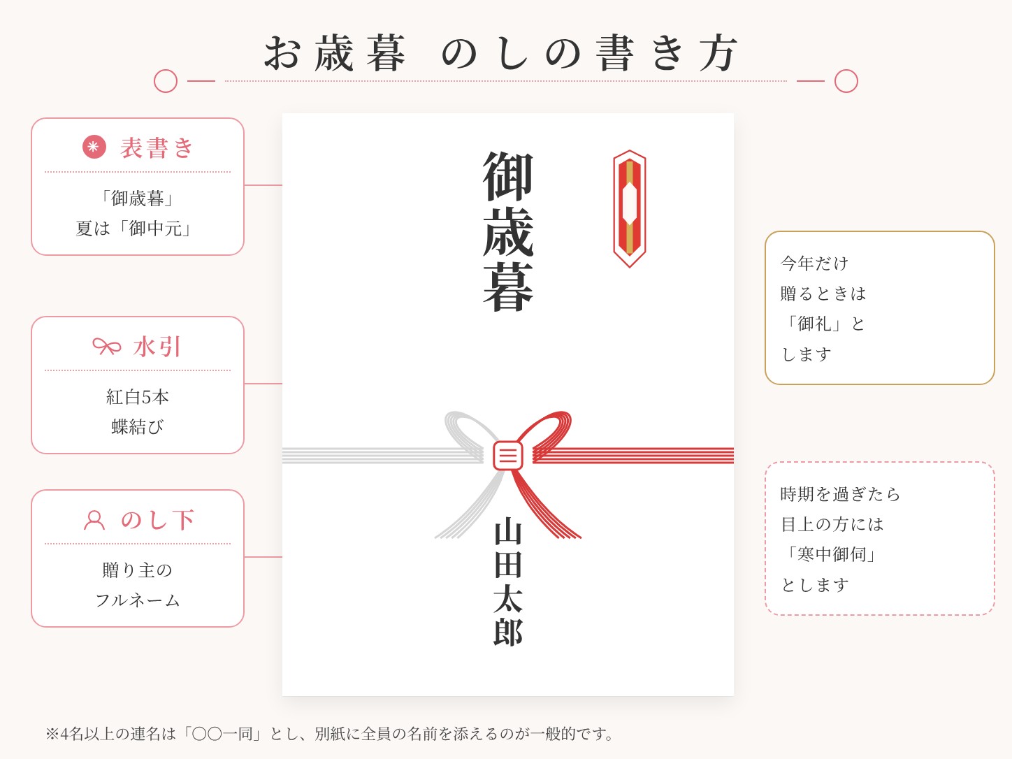 恩師へのお中元・お歳暮の のしの書き方
