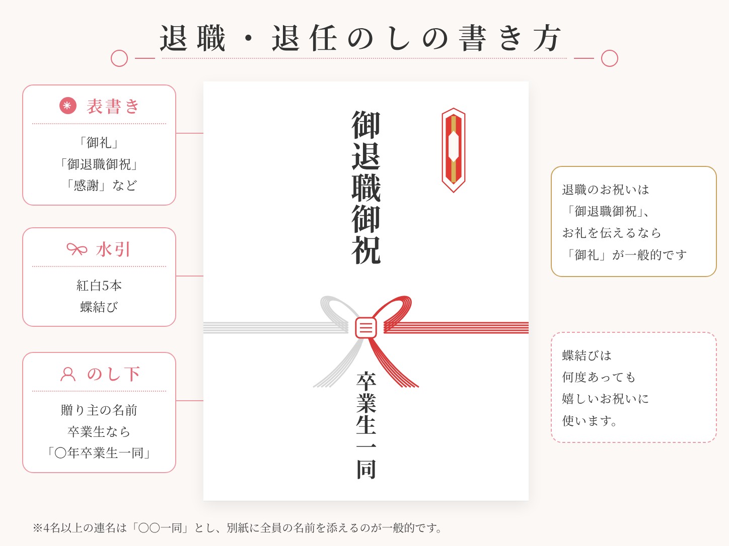 先生・恩師の退職・退任のときの のしの書き方